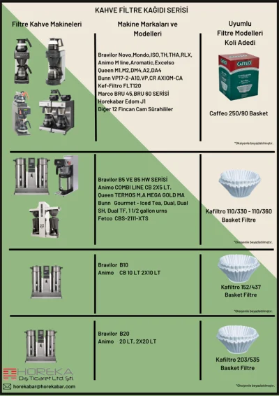 Horekabar Kafiltro 110/330 Filtre Kahve Kağıdı 500 Adet